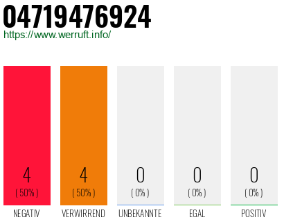 Rufnummer 04719476924 Telefonnummer 04719476924