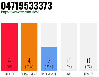 Rufnummer 04719533373 Telefonnummer 04719533373