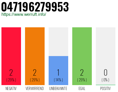 Telefonnummer 047196279953