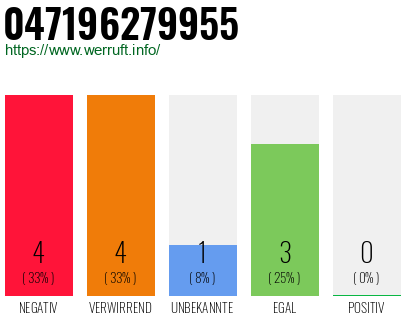 Telefonnummer 047196279955