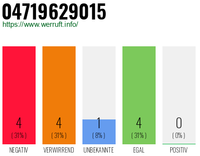 Rufnummer 04719629015 Telefonnummer 04719629015
