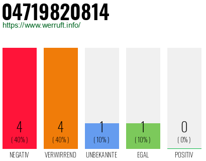 Rufnummer 04719820814 Telefonnummer 04719820814