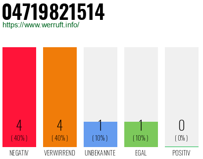 Rufnummer 04719821514 Telefonnummer 04719821514