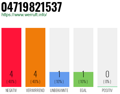 Rufnummer 04719821537 Telefonnummer 04719821537