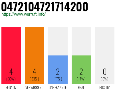 Rufnummer 0472104721714200 Telefonnummer 0472104721714200