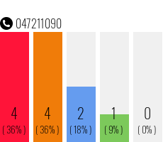 Telefonnummer 047211090