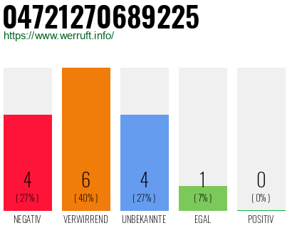 Rufnummer 04721270689225 Telefonnummer 04721270689225