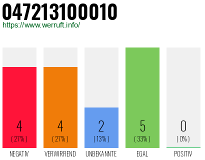 Rufnummer 047213100010 Telefonnummer 047213100010