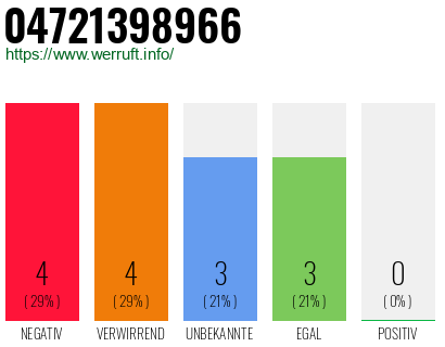 Rufnummer 04721398966 Telefonnummer 04721398966