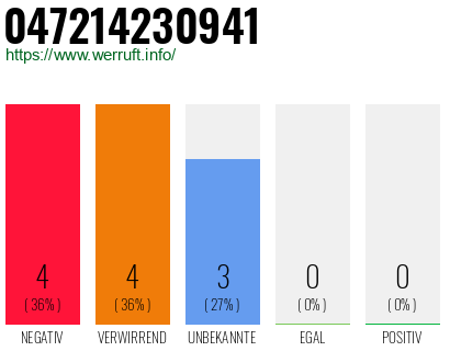 Rufnummer 047214230941 Telefonnummer 047214230941