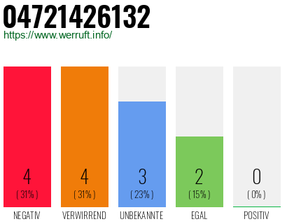 Rufnummer 04721426132 Telefonnummer 04721426132