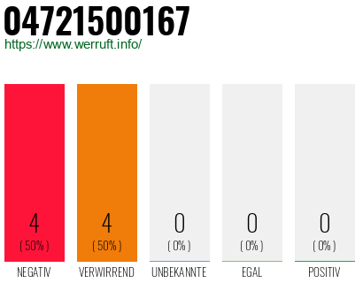Rufnummer 04721500167 Telefonnummer 04721500167