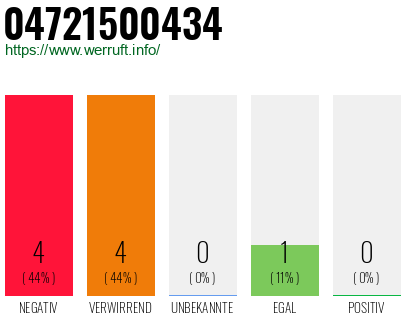 Rufnummer 04721500434 Telefonnummer 04721500434