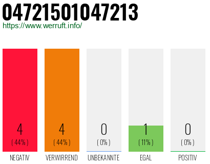 Rufnummer 04721501047213 Telefonnummer 04721501047213