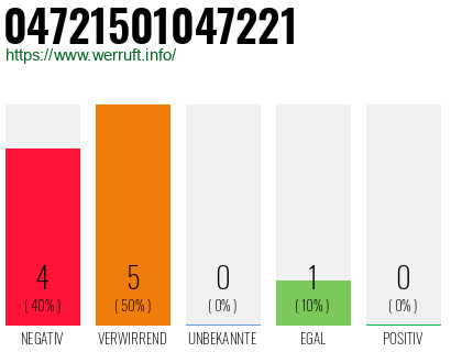 Rufnummer 04721501047221 Telefonnummer 04721501047221