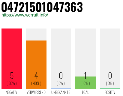 Rufnummer 04721501047363 Telefonnummer 04721501047363