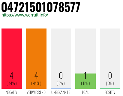 Rufnummer 04721501078577 Telefonnummer 04721501078577
