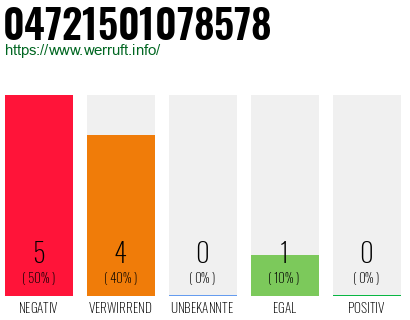 Rufnummer 04721501078578 Telefonnummer 04721501078578