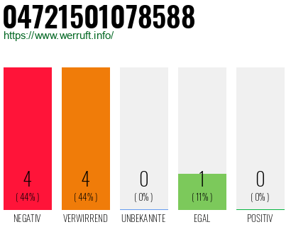 Rufnummer 04721501078588 Telefonnummer 04721501078588