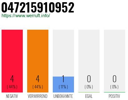 Rufnummer 047215910952 Telefonnummer 047215910952