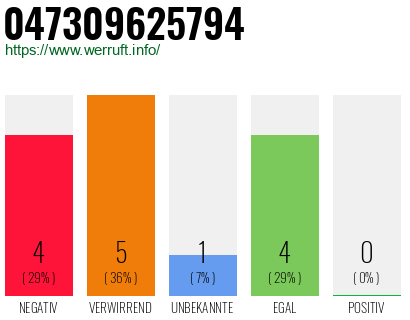 Rufnummer 047309625794 Telefonnummer 047309625794