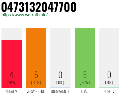 Rufnummer 0473132047700 Telefonnummer 0473132047700