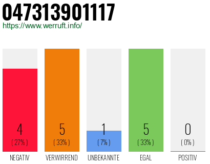 Rufnummer 047313901117 Telefonnummer 047313901117