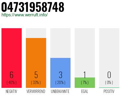 Rufnummer 04731958748 Telefonnummer 04731958748