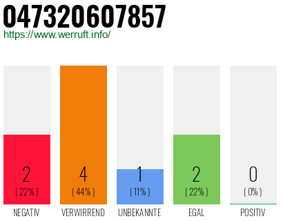 Telefonnummer 047320607857