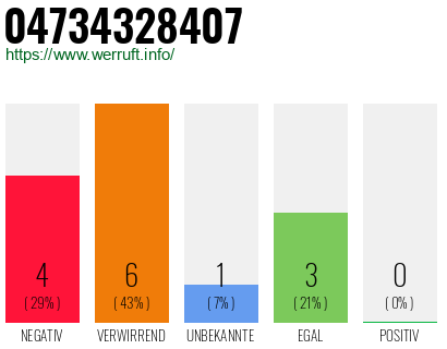 Rufnummer 04734328407 Telefonnummer 04734328407