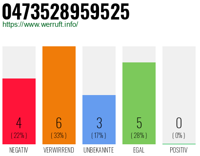 Rufnummer 0473528959525 Telefonnummer 0473528959525