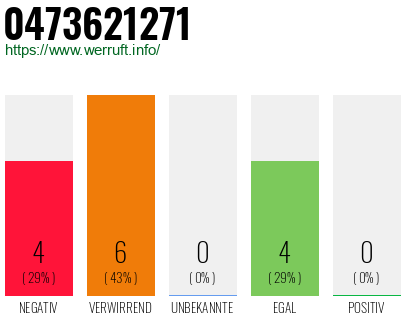Rufnummer 0473621271 Telefonnummer 0473621271