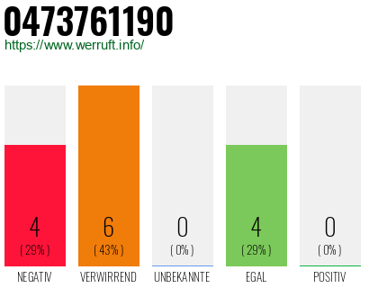 Rufnummer 0473761190 Telefonnummer 0473761190