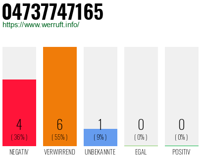 Rufnummer 04737747165 Telefonnummer 04737747165