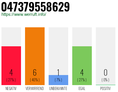 Rufnummer 047379558629 Telefonnummer 047379558629