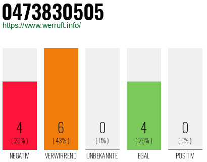 Rufnummer 0473830505 Telefonnummer 0473830505