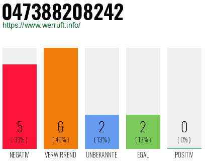 Rufnummer 047388208242 Telefonnummer 047388208242