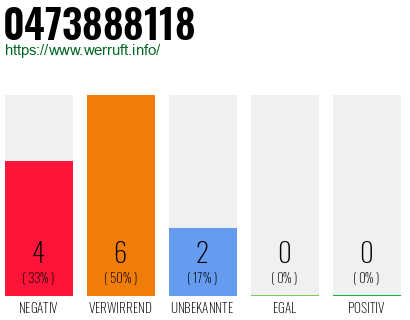 Rufnummer 0473888118 Telefonnummer 0473888118