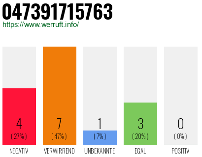 Rufnummer 047391715763 Telefonnummer 047391715763