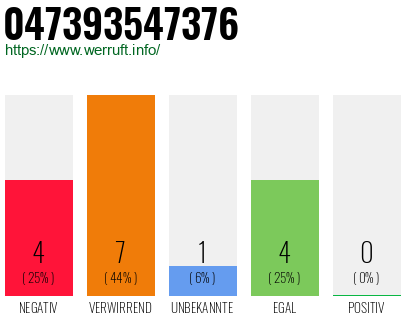 Rufnummer 047393547376 Telefonnummer 047393547376