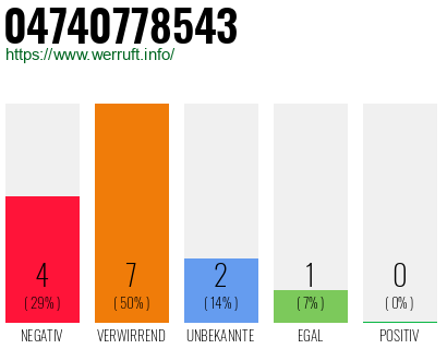 Rufnummer 04740778543 Telefonnummer 04740778543