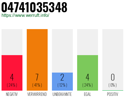 Rufnummer 04741035348 Telefonnummer 04741035348