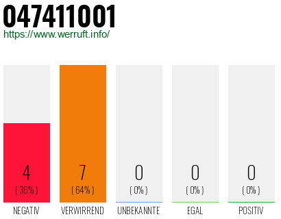 Rufnummer 047411001 Telefonnummer 047411001