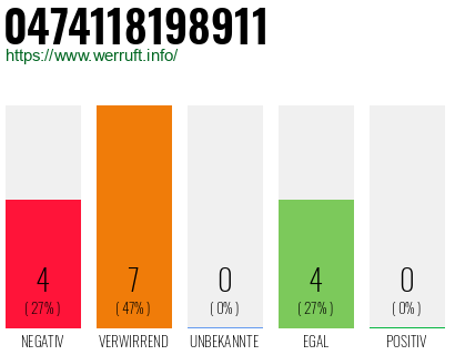Rufnummer 0474118198911 Telefonnummer 0474118198911
