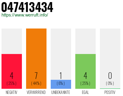 Rufnummer 047413434 Telefonnummer 047413434