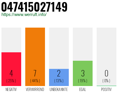 Rufnummer 047415027149 Telefonnummer 047415027149