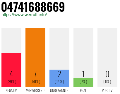 Rufnummer 04741688669 Telefonnummer 04741688669