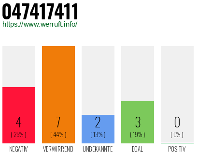 Rufnummer 047417411 Telefonnummer 047417411