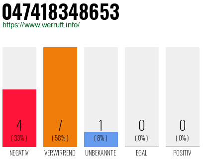 Rufnummer 047418348653 Telefonnummer 047418348653