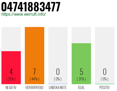 Rufnummer 04741883477 Telefonnummer 04741883477